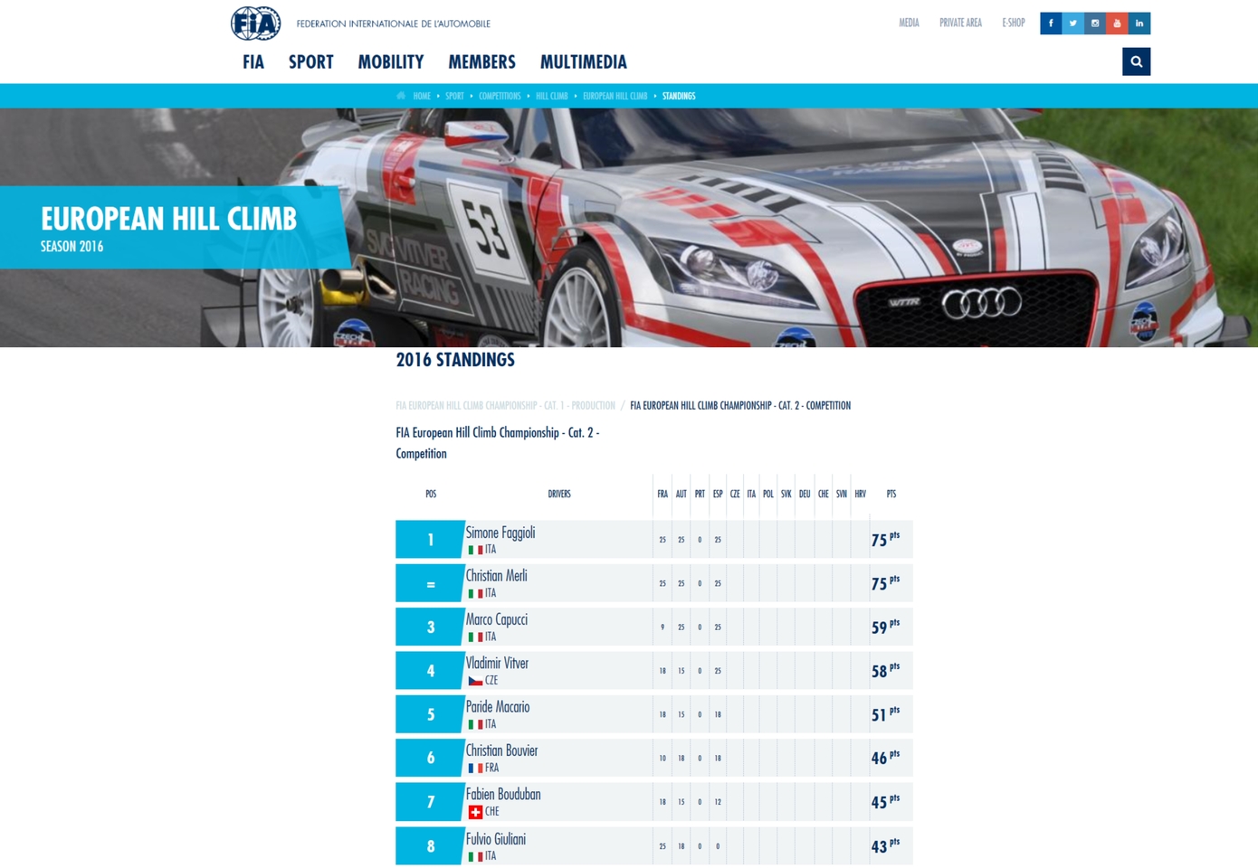ECCE HOMO  SVC GROUP a pátý závod ME Hill Climb Championship 4-5.6.-2016