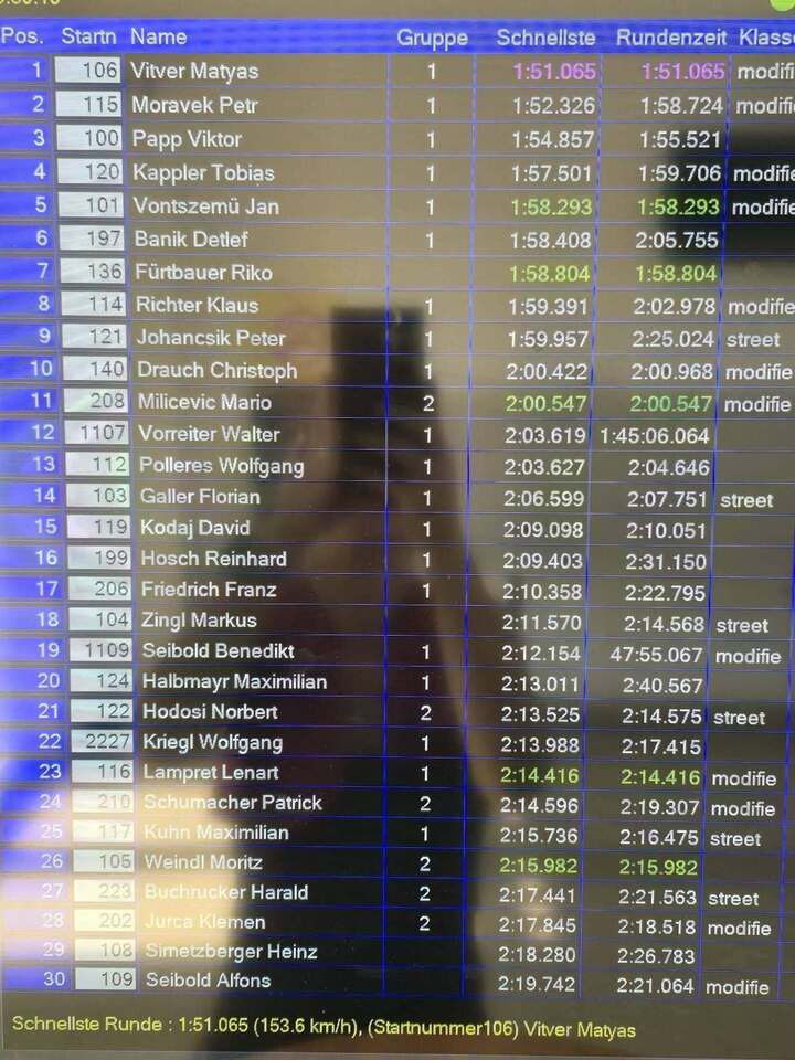 WINNER Michael Fiala Motor-sports - Track Day Matyas Vitver