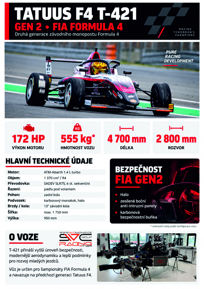 Tatuus F4 Formule svc group Matyas Vitver