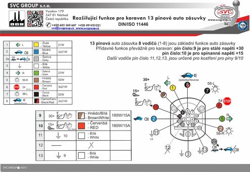 Rozsirujici-sada-pro tažné zařízení a elektro přípojky 