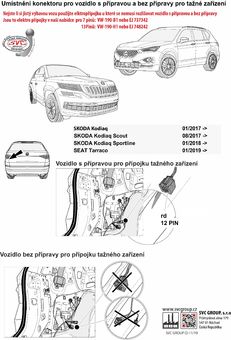 Rozlišení přípravy a bez přípravy vozidel koncernu VW 