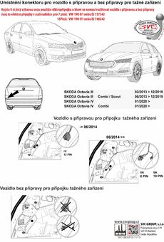 Rozlišení přípravy a bez přípravy vozidel koncernu VW 