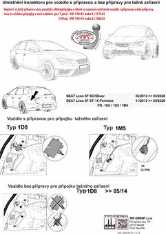 Rozlišení přípravy a bez přípravy vozidel koncernu VW 