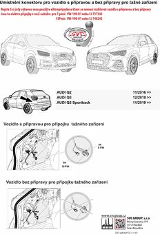 Rozlišení přípravy a bez přípravy vozidel koncernu VW 