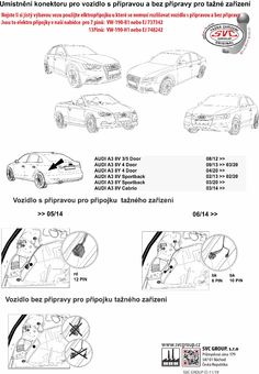 Rozlišení přípravy a bez přípravy vozidel koncernu VW 