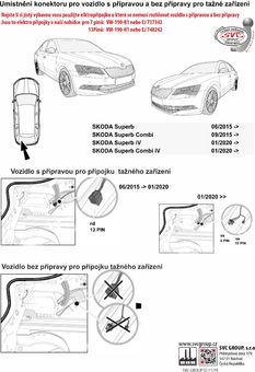 Rozlišení přípravy a bez přípravy vozidel koncernu VW 