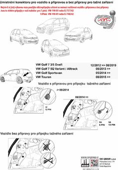 Rozlišení přípravy a bez přípravy vozidel koncernu VW 