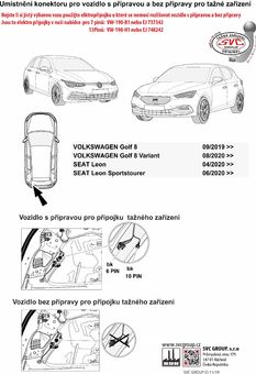 Rozlišení přípravy a bez přípravy vozidel koncernu VW 