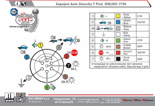 Zapojení auto zásuvky 7 pinů
Výrobce tažných zařízení SVC GROUP