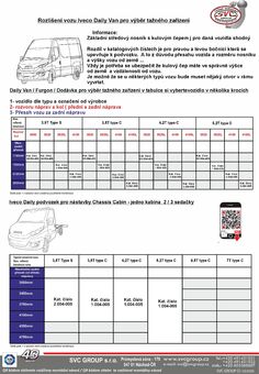 Iveco Daily DO 3,5 t Van / BUS
Rok výroby: 05/2014->
Výrobce tažných zařízení SVC GROUP